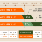 【東京 質屋 買取】質流れとは・・・？【葛飾区高価買取No１宣言！】