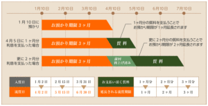 【東京 質屋 買取】質流れとは・・・？【葛飾区高価買取No１宣言！】