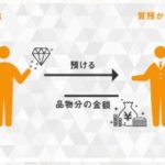 記念硬貨でお金の融資ができます。質預かりの説明付き。【質屋かんてい局亀有店・Pawn Shop】東京都・千葉・埼玉・葛飾区・足立区・墨田区・江東区・江戸川区・松戸・買取